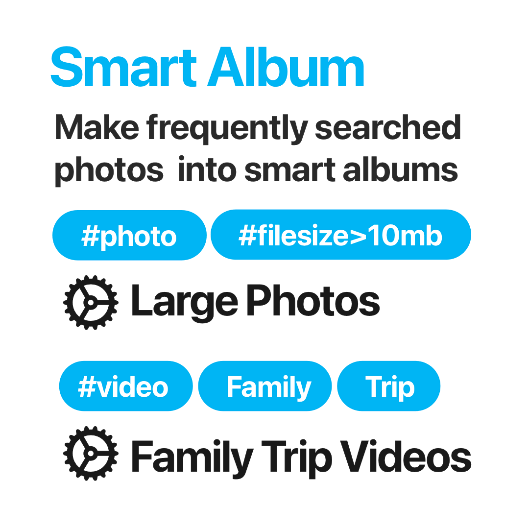 Smart Album - Make frequently searched photos into smart albums